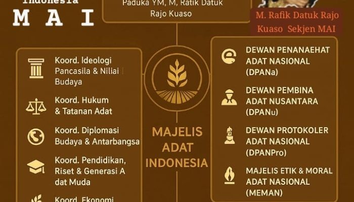 Apresiasi dan Pembentukan Dewan Pengurus Provinsi Media Center Majelis Adat Indonesia (MAI) Sulawesi Tenggara