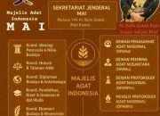 Kriminalisasi Raja Moronene VIII Ancaman Mematikan Bagi Konstitusi, MAI Minta Perwakilan Adat Dimasukkan ke Sistem Ketatanegaraan