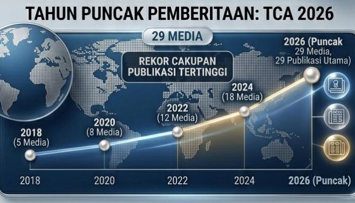 Analisis Dampak Publikasi Masif Tangsel Creative Awards (TCA) 2026