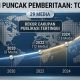 Analisis Dampak Publikasi Masif Tangsel Creative Awards (TCA) 2026