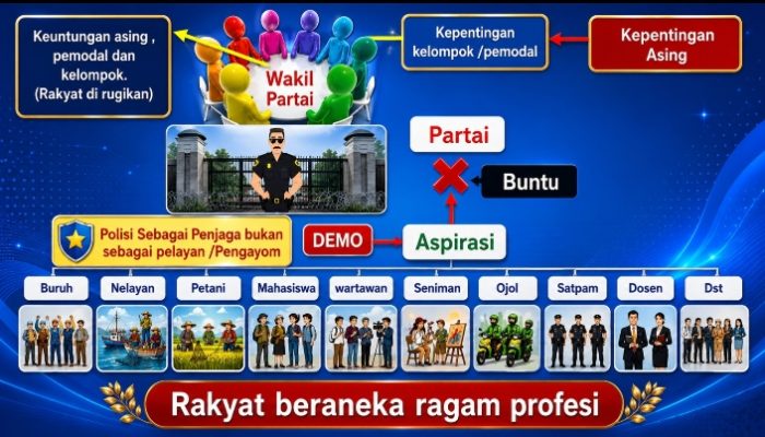 Peringati Hari Lahir Pancasila 2026, Pimpinan Nasional Gong Pancasila Sebut Nilai-Nilai Pancasila Hanya Akan Terwujud Melalui Sistem yang Adil dan Beradab
